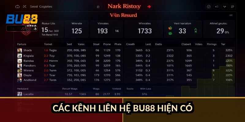 Các kênh liên hệ BU88 hiện có